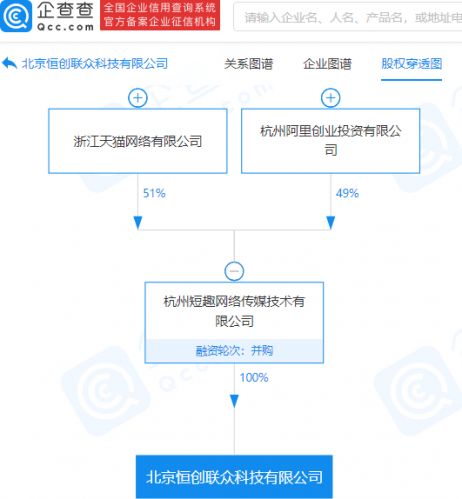 阿里巴巴关联公司战略投资恒创联众，加码计算机系统服务领域布局