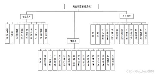 高校社团管理系统 计算机毕业设计全方位指南与SSM框架实践