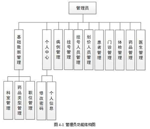 基于SpringBoot的医疗挂号管理系统设计与实现