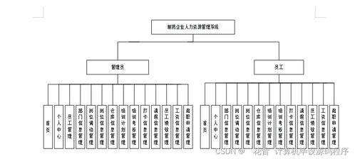 构建与部署制药企业人力资源管理系统 一个Java毕业设计实践指南