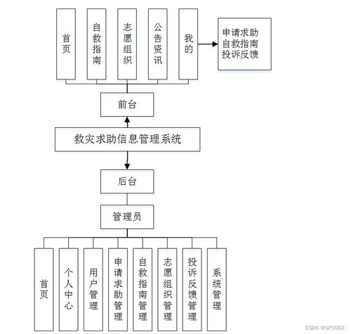 深入分析SSM与微信小程序联合下的救灾求助信息管理系统开发与实践——针对e0wjf项目的核心研究