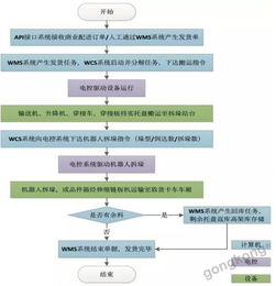 穿梭子母车密集库在食品加工行业的计算机系统服务应用