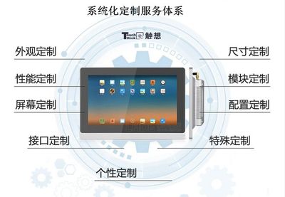 智慧医疗时代下，工业平板电脑厂家如何打造系统化医疗软件开发解决方案